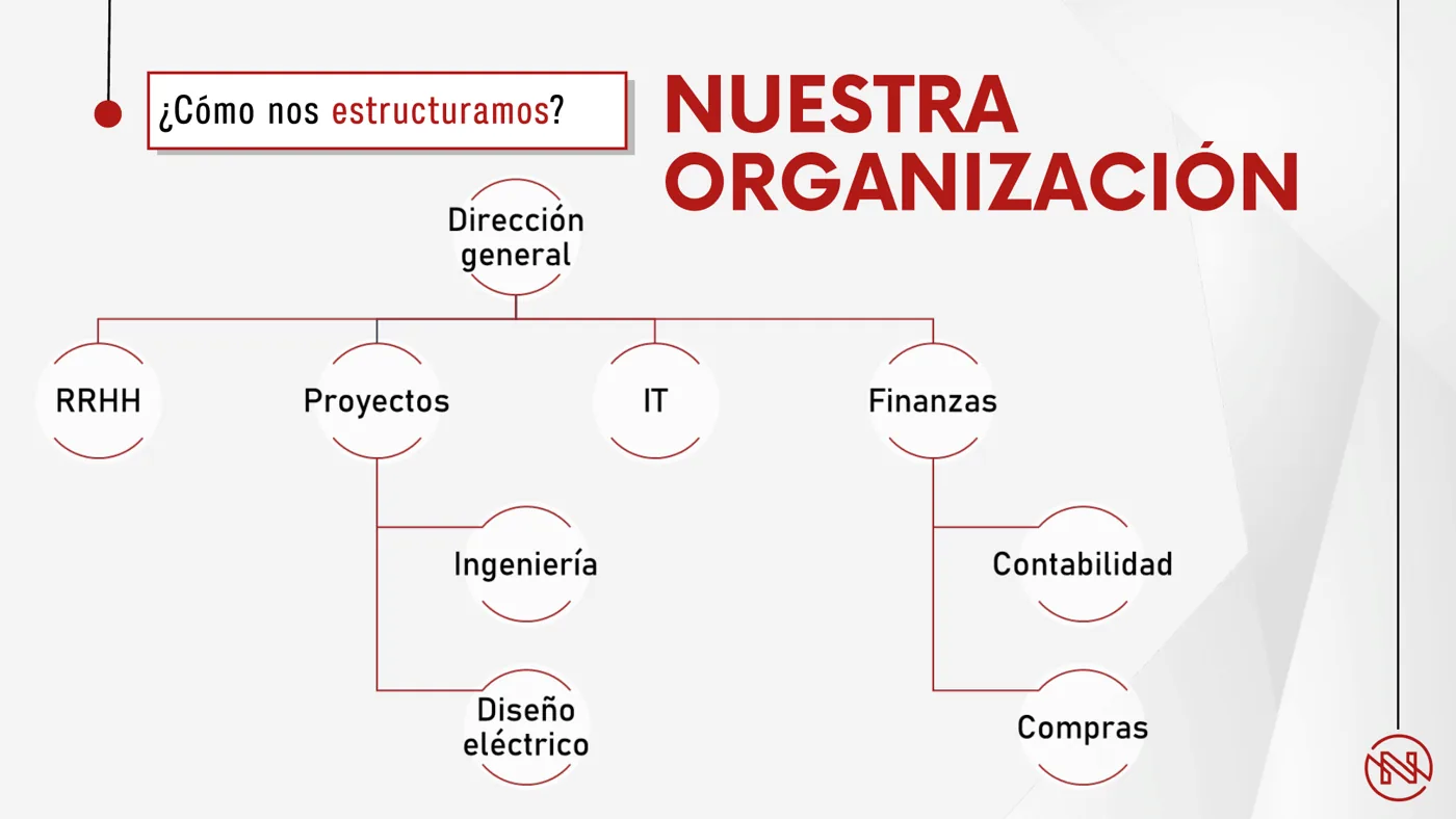 Integración tecnológica industrial